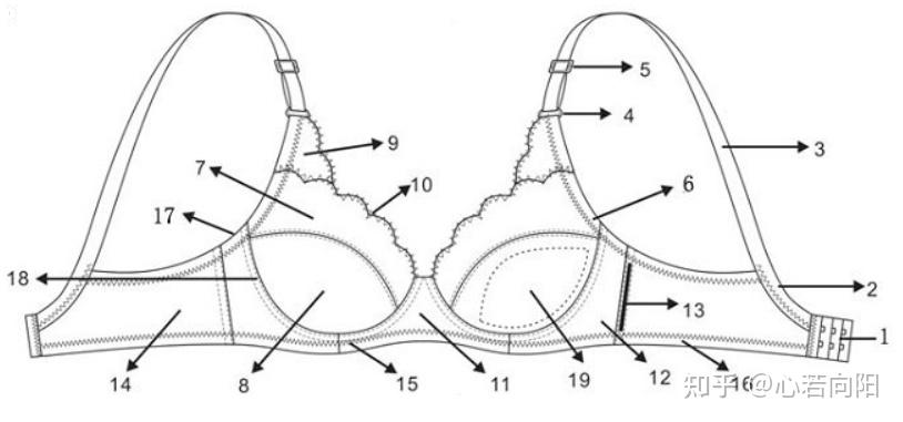 如何选择适合自己的内衣_内衣外穿女明星_女士内衣选购攻略