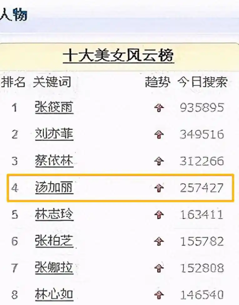 汤加丽艺术争议_中国女明星人体艺术_汤加丽人体艺术写真